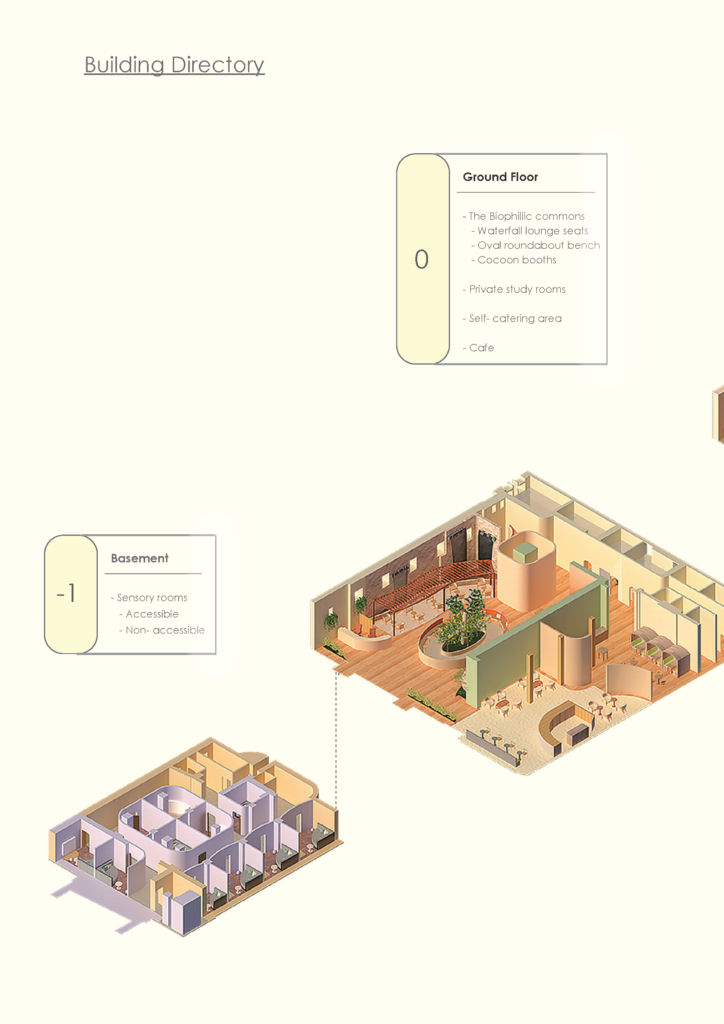 Building Directory