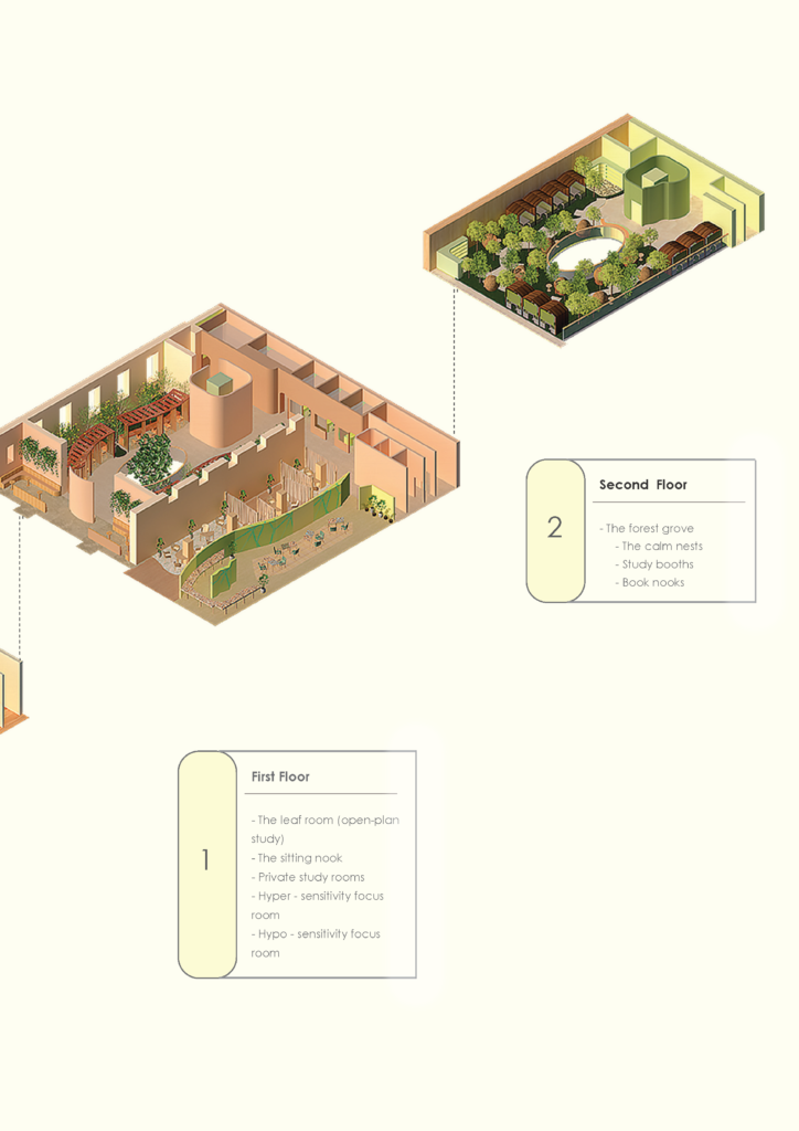 Building Directory