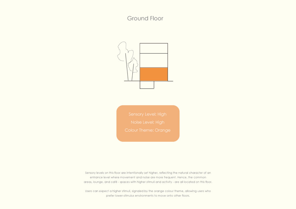 Ground Floor Introduction