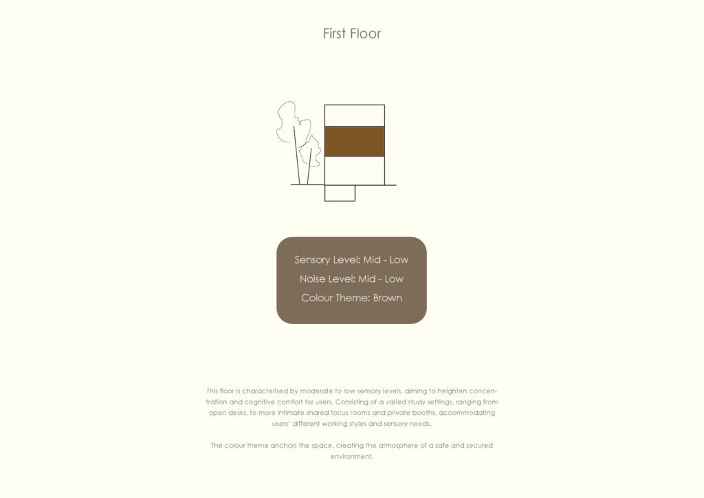 First Floor Introduction