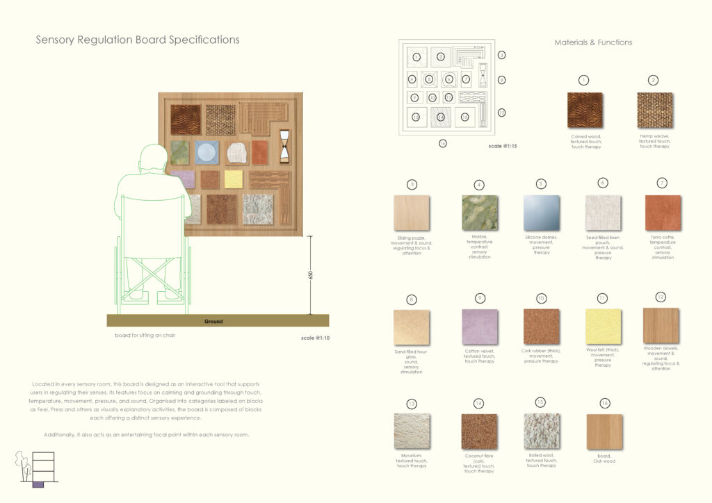 Bespoke Furniture Specifications Basement Floor