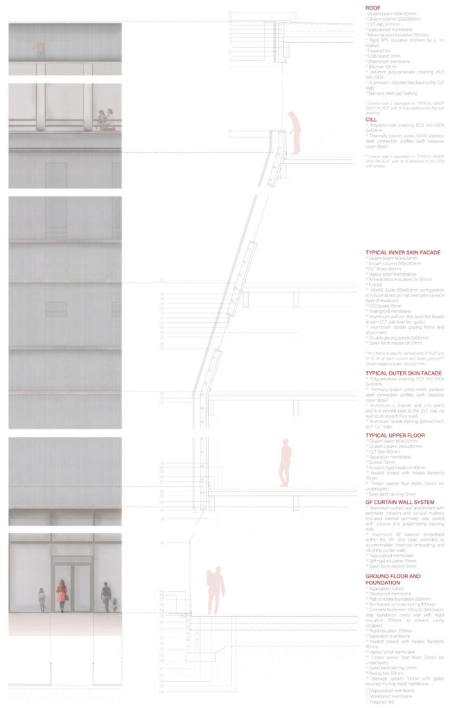 An expressed structural system is used to give clarity and orientation to the user, where the frame is readable and guides movement through the building. The polycarbonate envelope filters daylight to create a soft, consistent interior atmosphere while maintaining a sense of exterior connection. This combination shapes how the space is experienced: balancing transparency, privacy and environmental comfort. Structure and skin work together to produce legible spaces that support intuitive navigation and sensory awareness.
